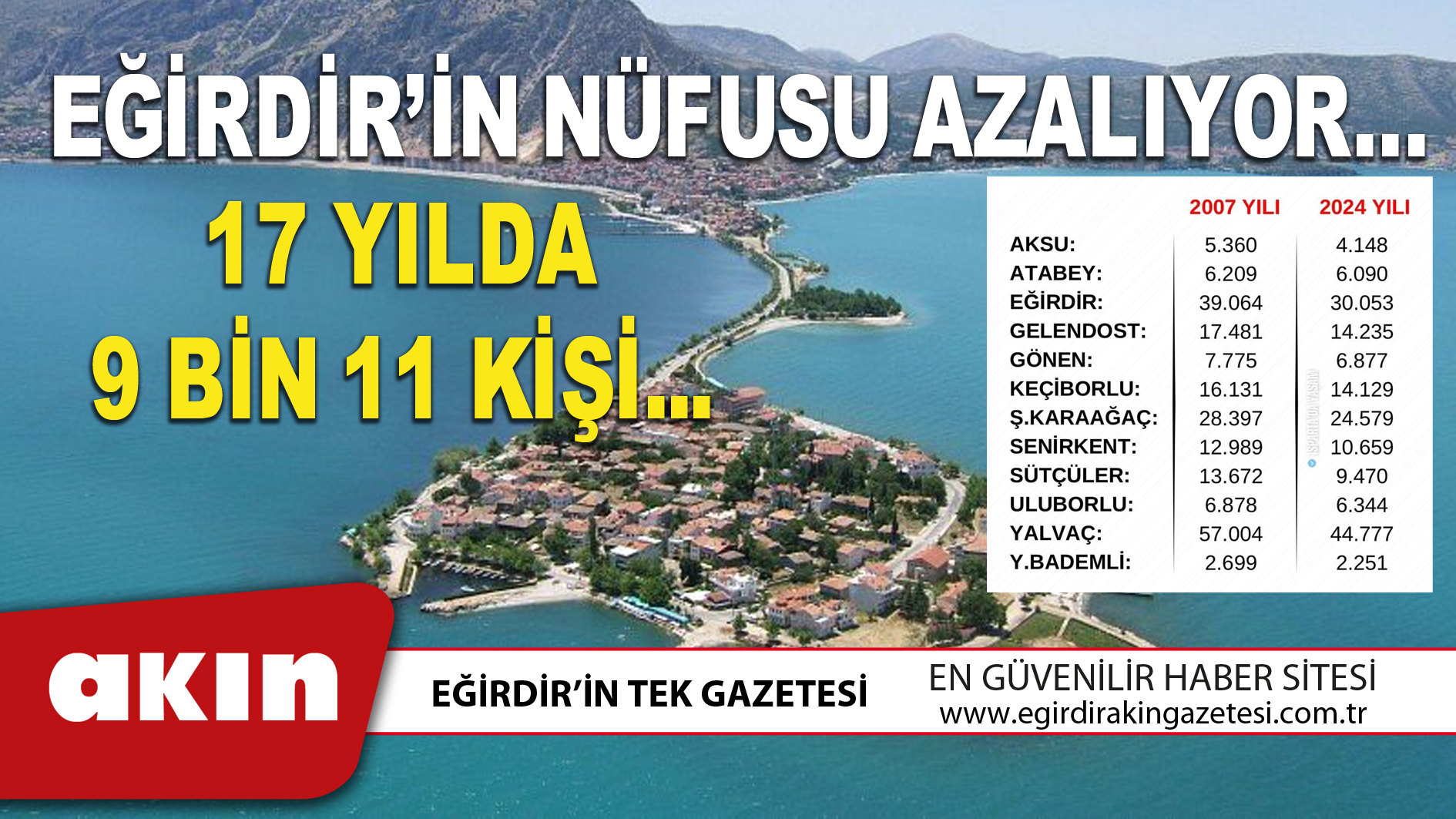 EĞİRDİR’İN NÜFUSU AZALIYOR…