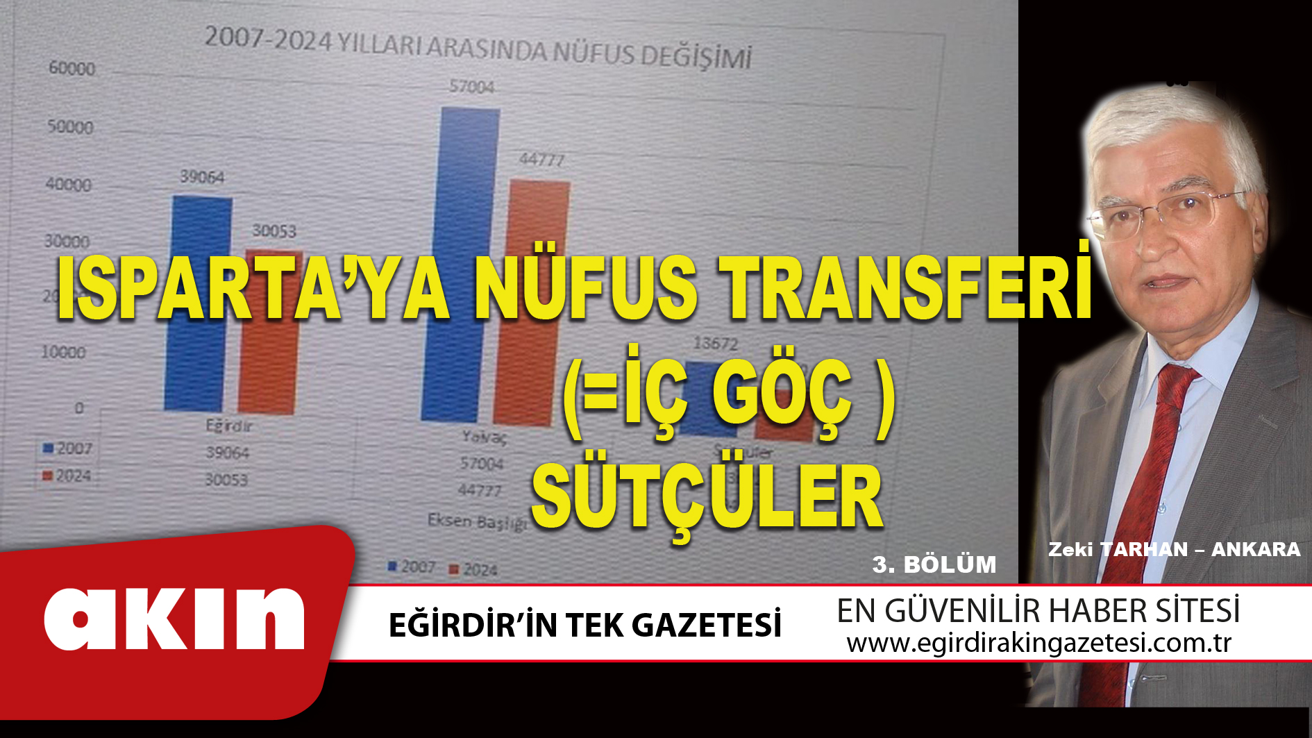 eğirdir haber,akın gazetesi,egirdir haberler,son dakika,ISPARTA’YA NÜFUS TRANSFERİ  (=İÇ GÖÇ ) (3. Bölüm)