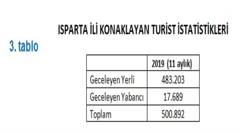 eğirdir,egirdir haber,akın gazetesi