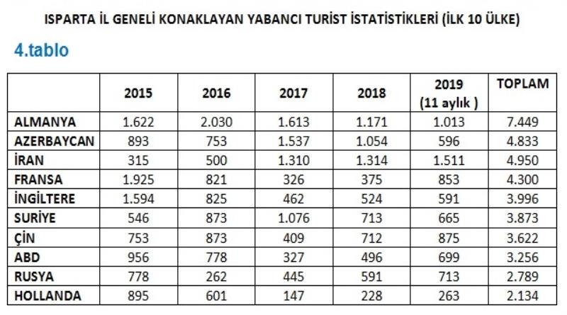 eğirdir,egirdir haber,akın gazetesi