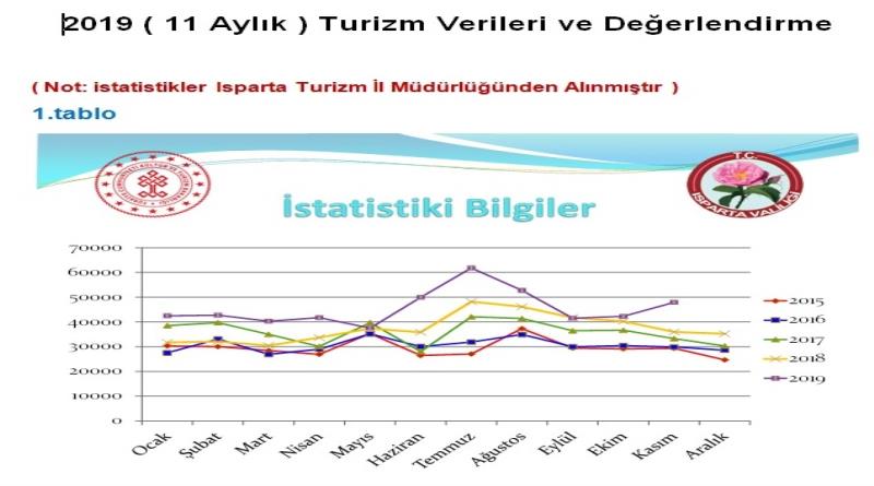 eğirdir,egirdir haber,akın gazetesi