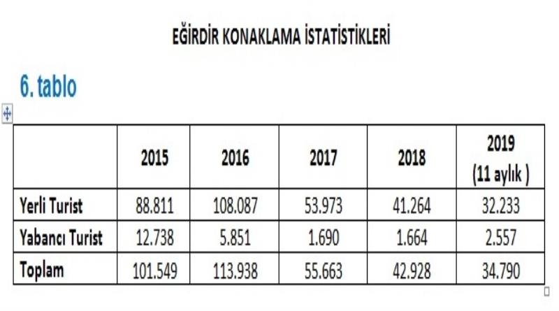 eğirdir,egirdir haber,akın gazetesi